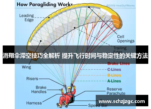 滑翔伞滞空技巧全解析 提升飞行时间与稳定性的关键方法
